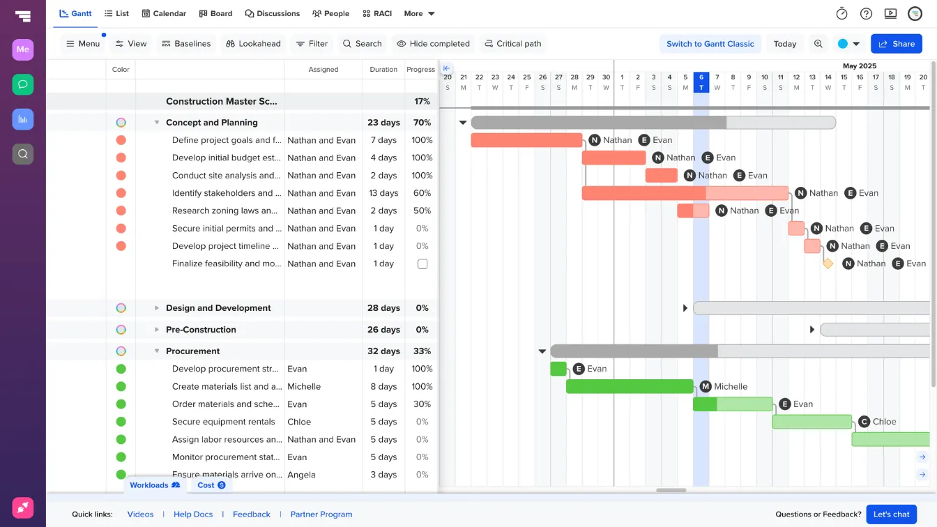 Screenshot of a TeamGantt project titled “Construction Master Schedule” displayed in the Gantt view. Tasks are organized by phase in the left sidebar—such as “Concept and Planning” and “Procurement”—with colored progress dots beside each section. The gantt chart on the right visualizes tasks as horizontal bars across a calendar timeline. Several tasks show dependencies, represented by thin gray connector lines linking taskbars from end to start.